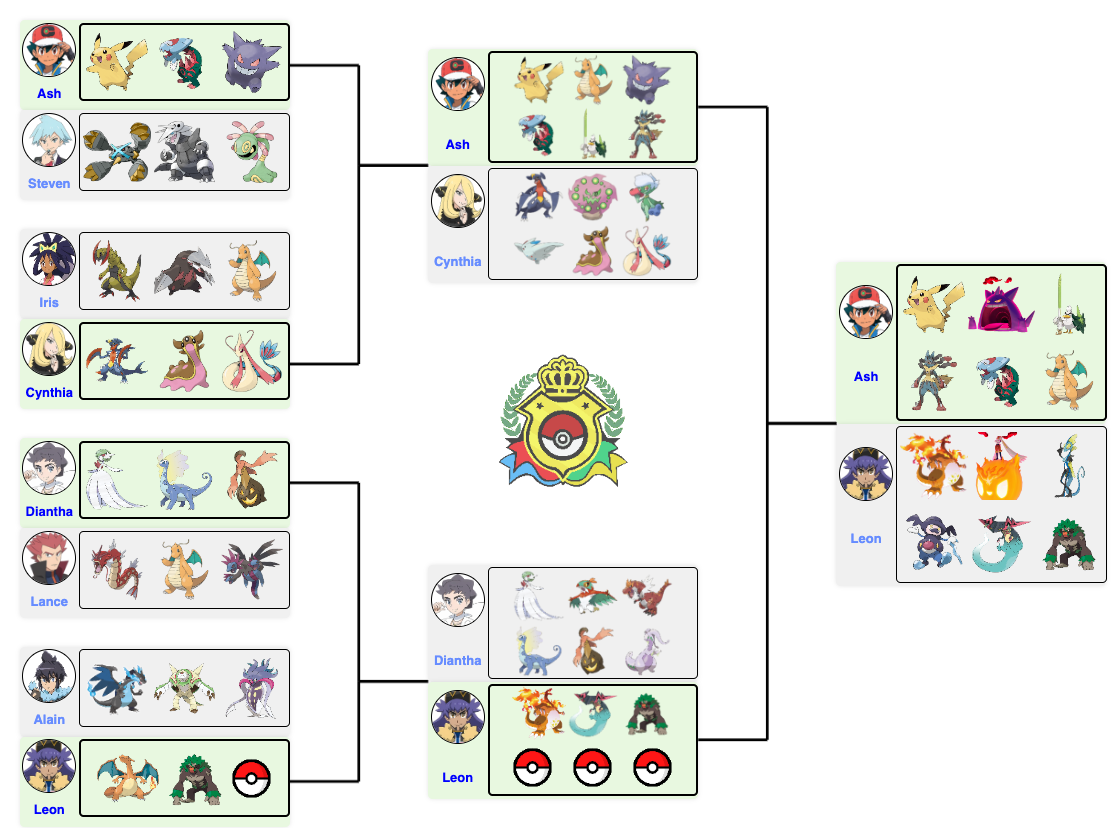 Master 8 tournament bracket